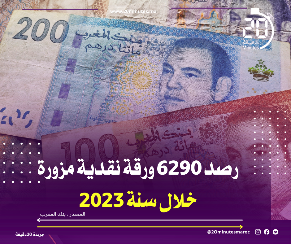 بنك المغرب : رصد 6290 ورقة نقدية مزورة