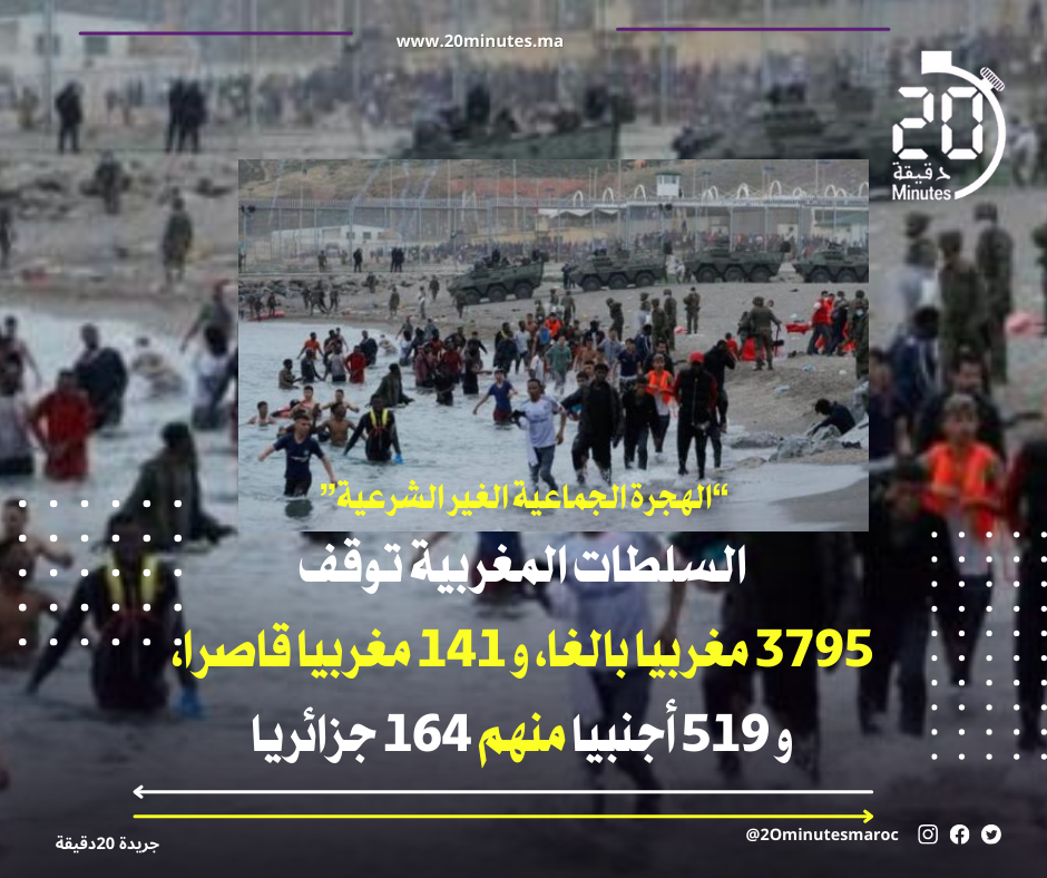 “الهجرة الجماعية الغير الشرعية” السلطات توقف 3795 مغربيا بالغا، و 141 مغربيا قاصرا، و 519 أجنبيا منهم 164 جزائريا