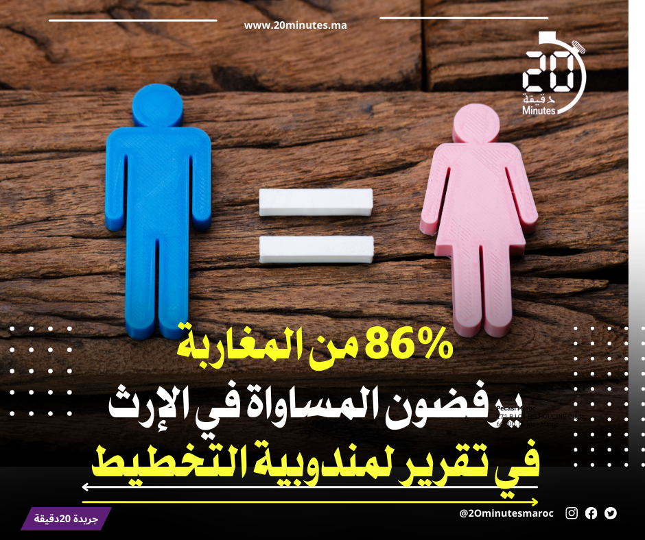 في تقرير للمندوبية السامية للتخطيط : 86% من المغاربة يرفضون المساواة في الإرث